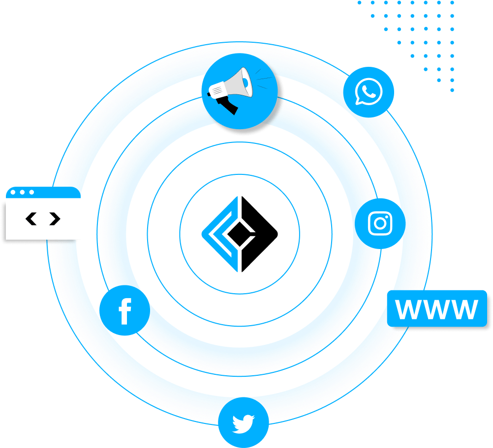 Social media